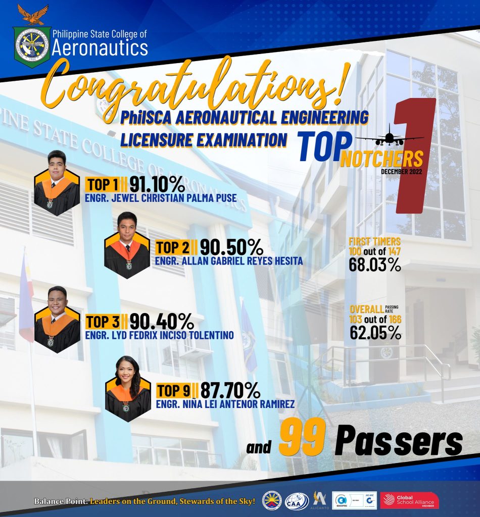 aeronautical engineering room assignment 2022